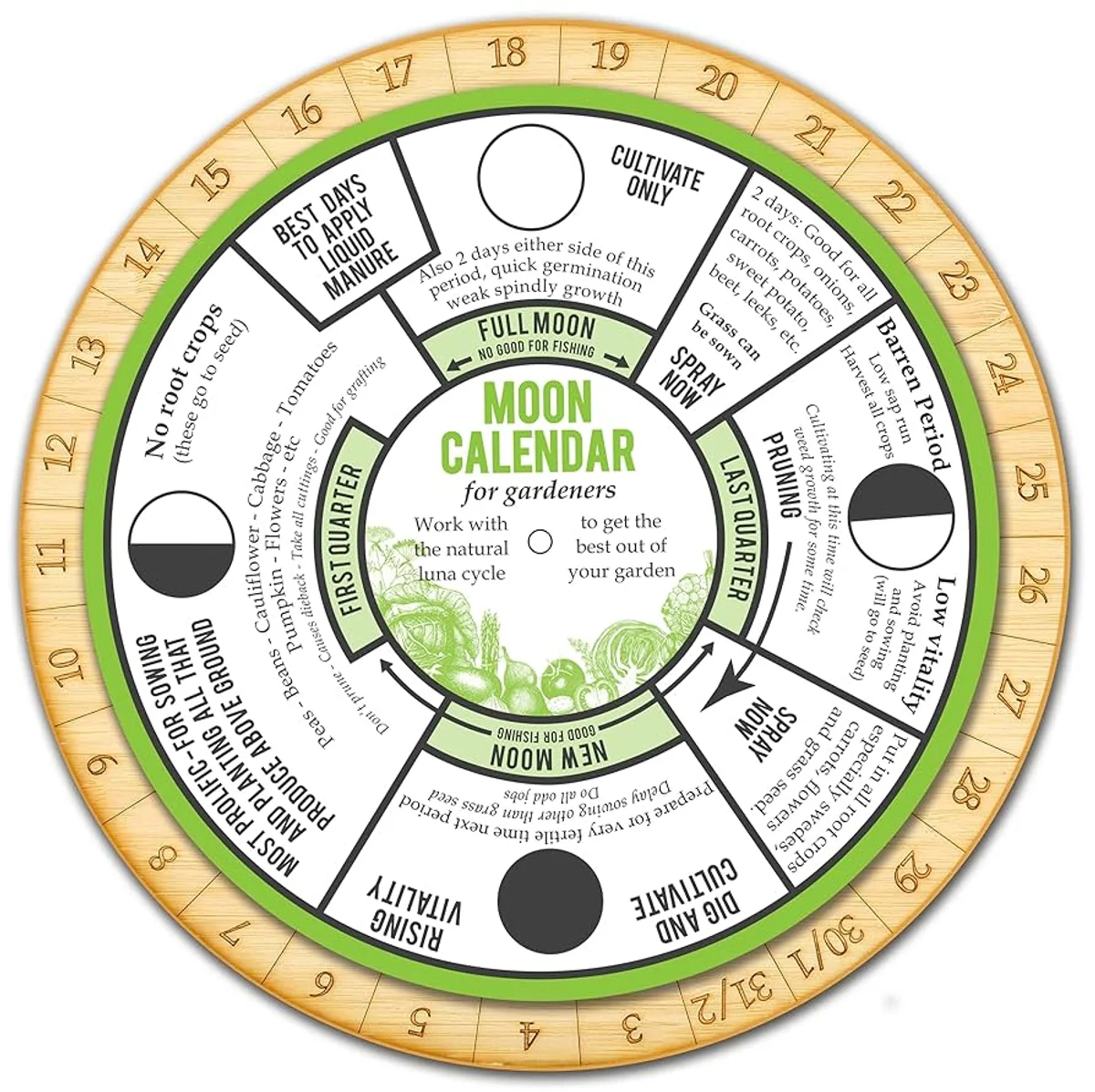 home gardening woman potato planting moon calendar