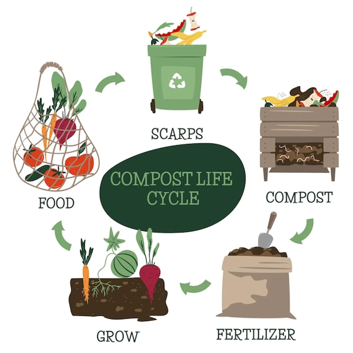 compare organic fertilizer and compost for garden germany