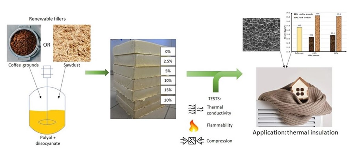 Kaffeesatz hinter der Heizung: Wie der Gartenbau-Trick 40% Energieverschwendung stoppt