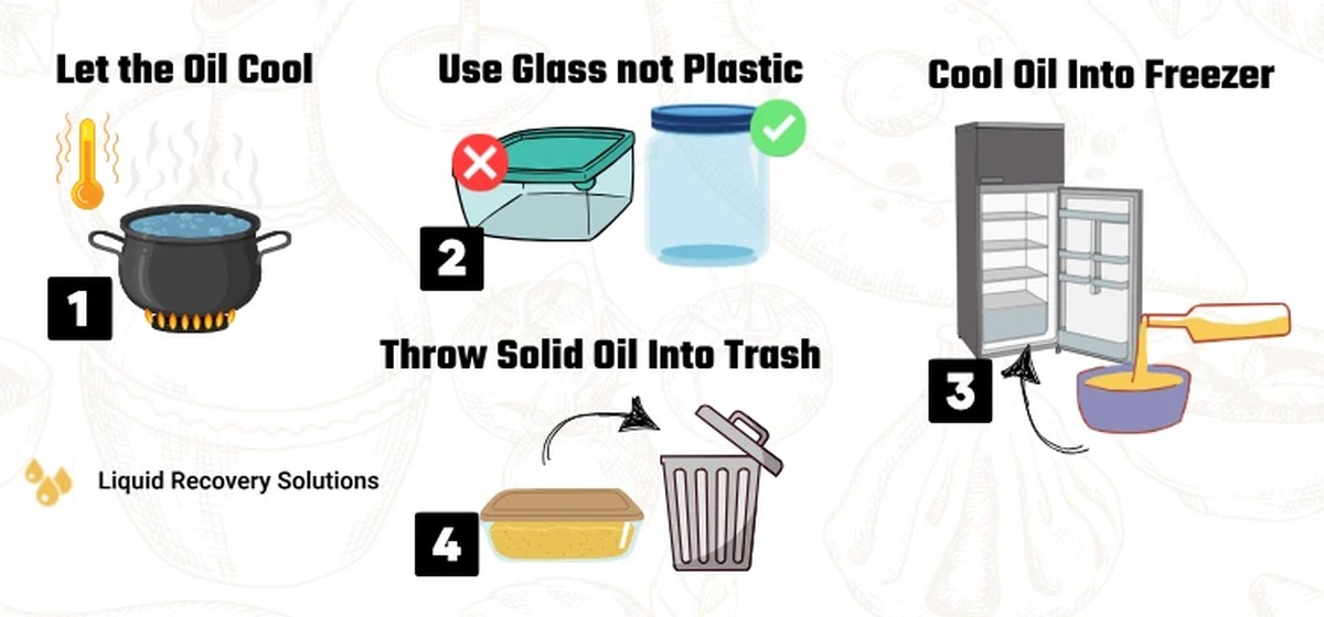 Klempner warnen: Dieses Öl darf niemals ins Abwasser - image 1