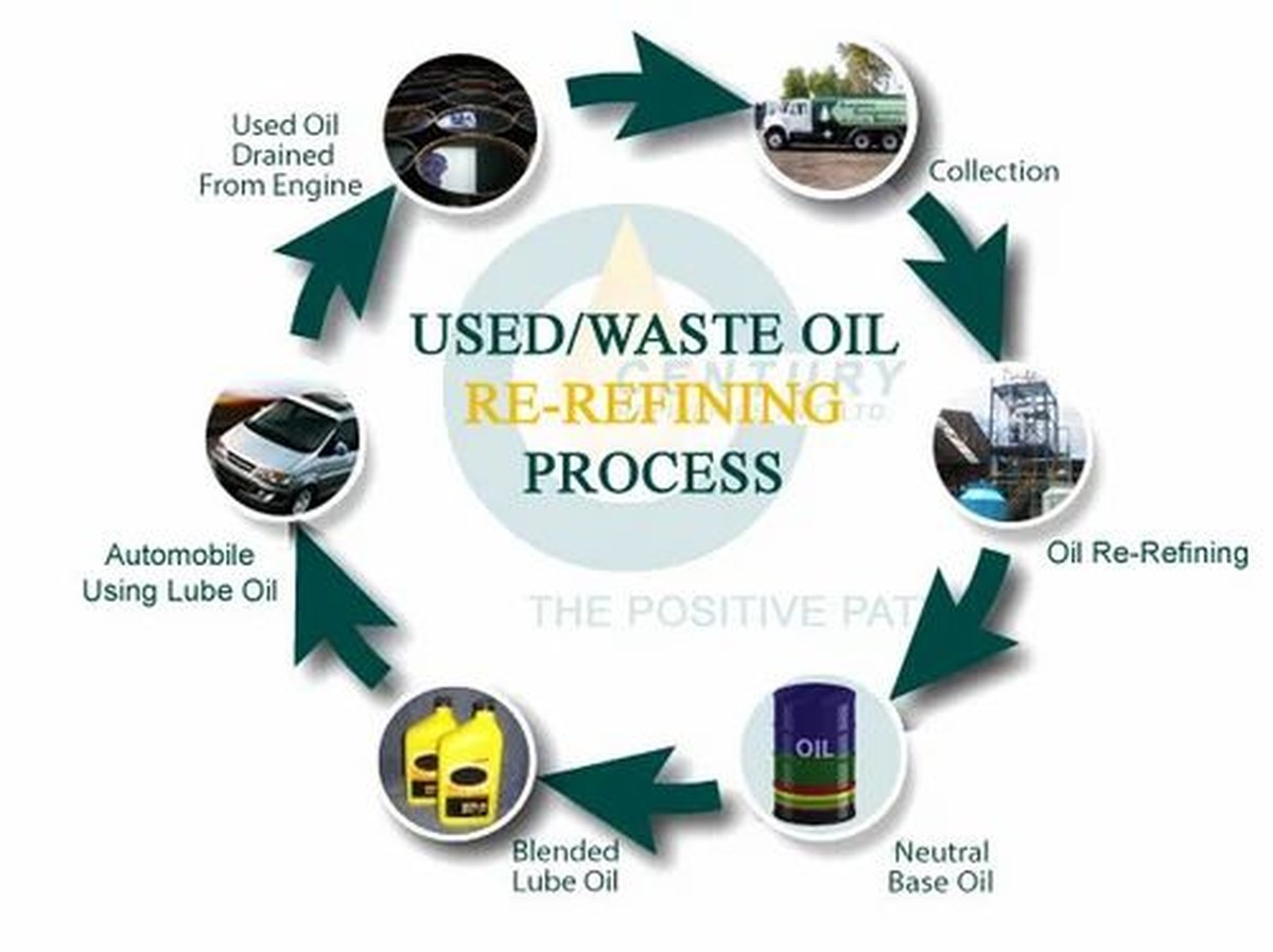 Klempner warnen: Dieses Öl darf niemals in den Abfluss - image 1