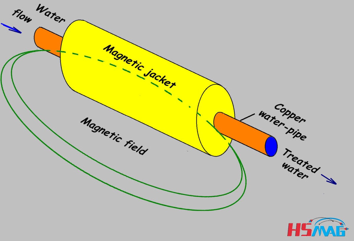 Magnet am Wasserrohr: Wie Handwerker Kalk um 40% reduzieren - image 1