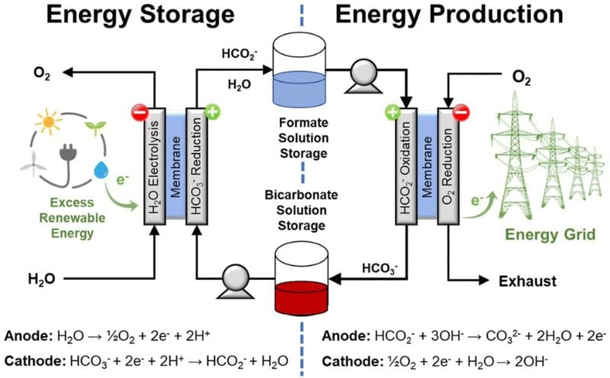 Natron hinter den Kühlschrank: Warum es Stromkosten um 15% senkt - image 2