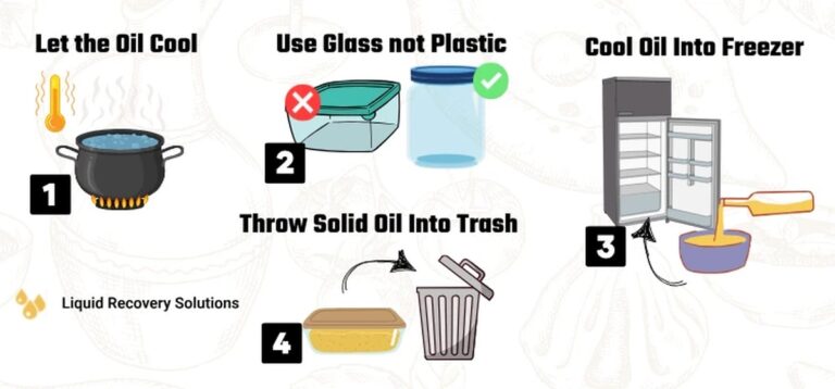 Klempner warnen: Niemals diese Speiseöle ins Abflussrohr kippen