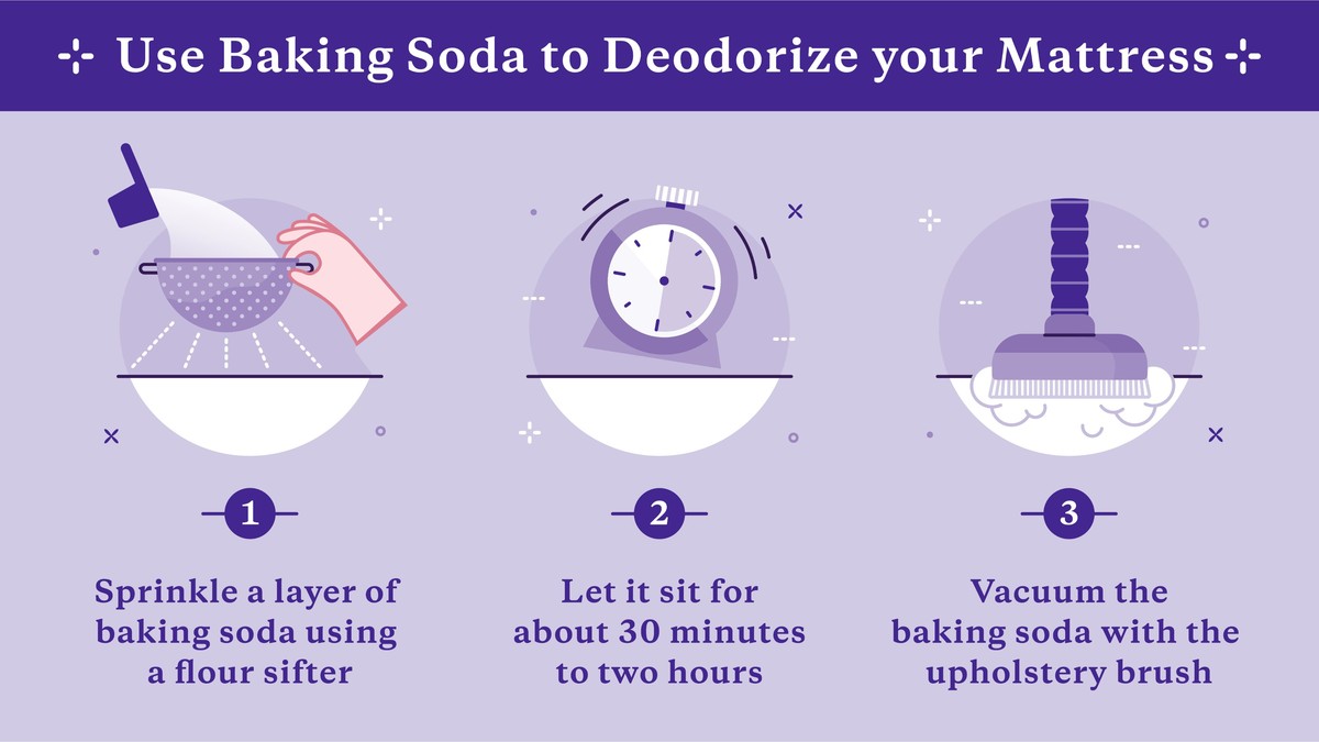 Natron auf der Matratze – was nach 15 Minuten passiert, überrascht alle - image 1