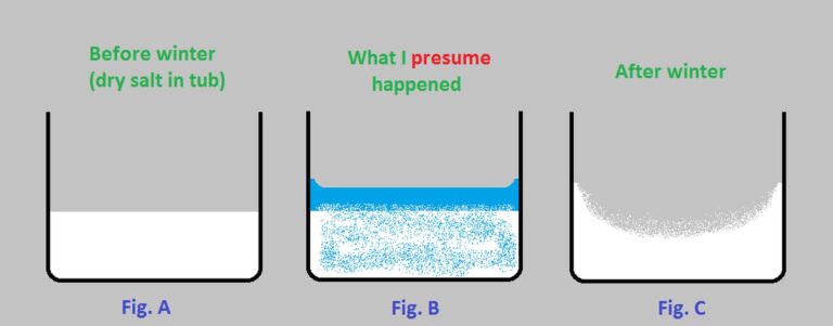Salz in die Ecken der Wohnung: Der uralte Trick gegen Feuchtigkeit