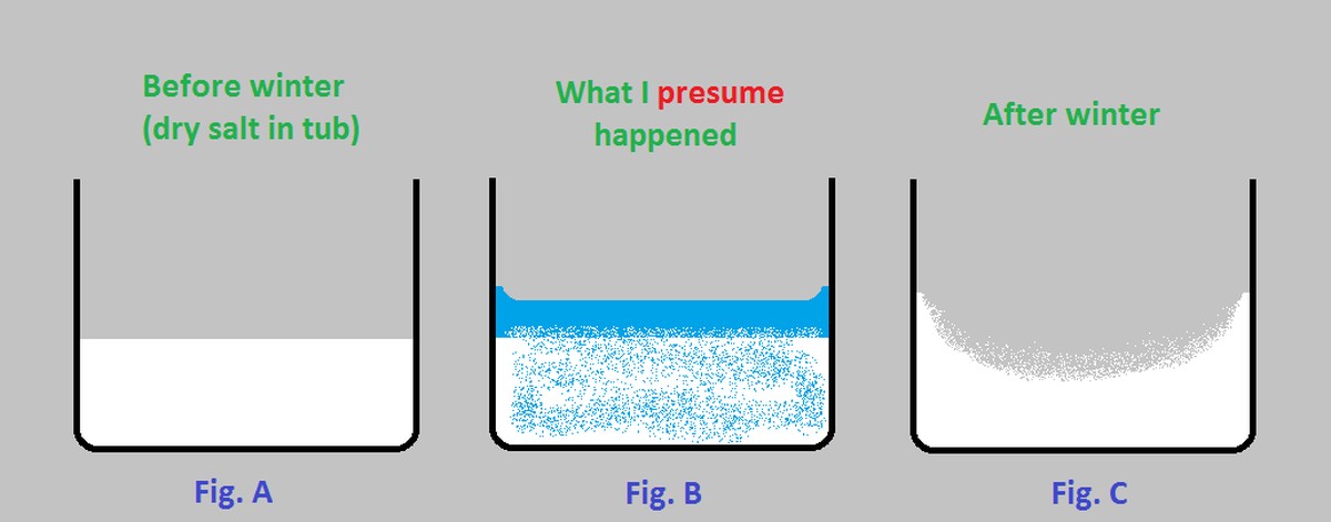 Salz in die Ecken der Wohnung: Der uralte Trick gegen Feuchtigkeit