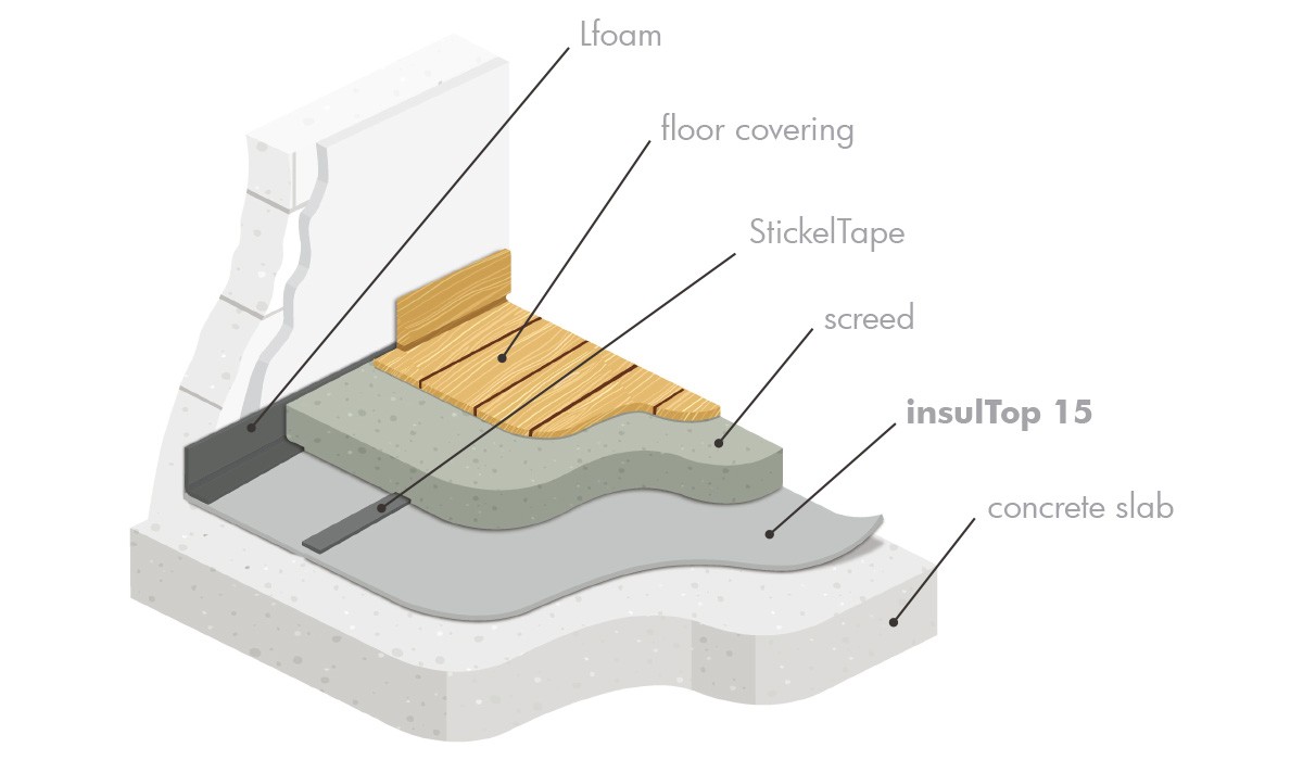 Zeitungspapier unter den Teppich: So sparst du 40% Heizkosten - image 2